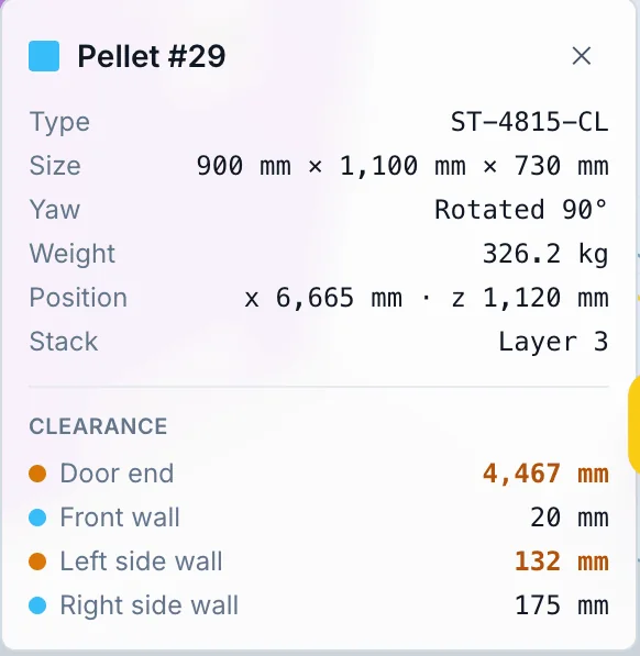 Pellet 29 details: size, rotation, weight, stack layer and clearance to the door end and each wall.